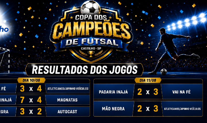 Copa dos Campeões de Futsal já registra média de 6,6 gols por partida em Castilho (SP)