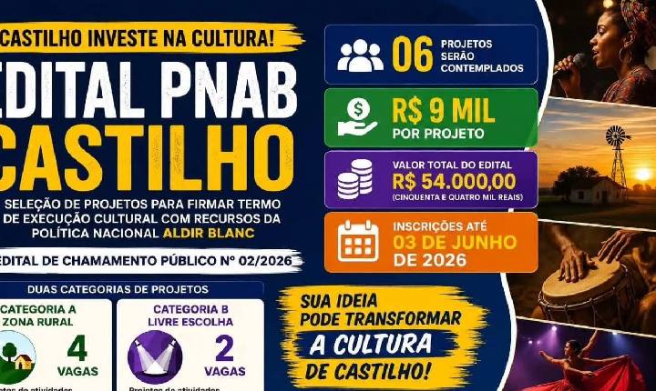 Edital para financiar projetos soma R$ 54 mil em recursos para Castilho (SP)