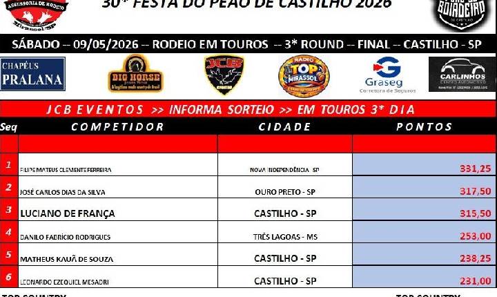 Galeria de Imagem