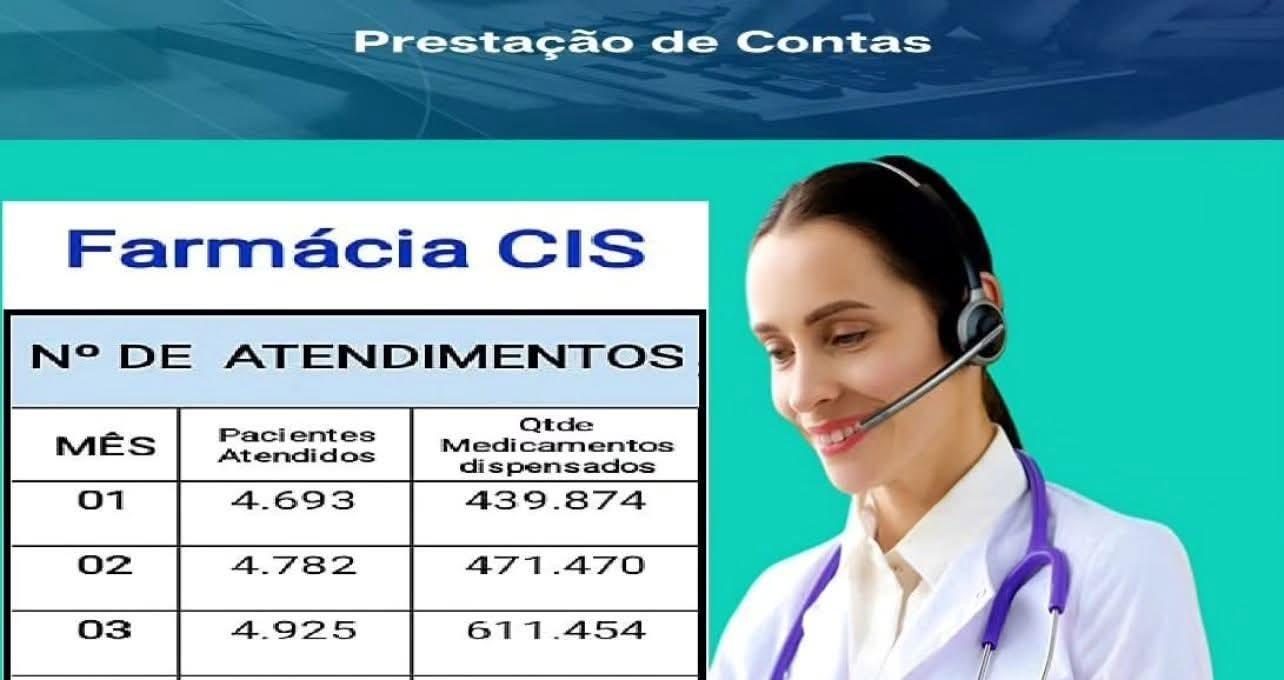 Ausência a consultas e exames podem comprometer oferta de vagas para castilhenses no AME