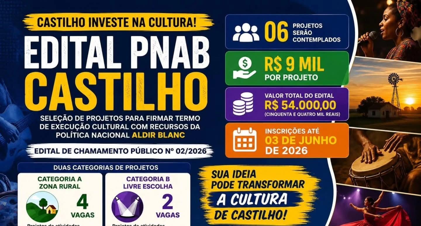 Edital para financiar projetos soma R$ 54 mil em recursos para Castilho (SP)