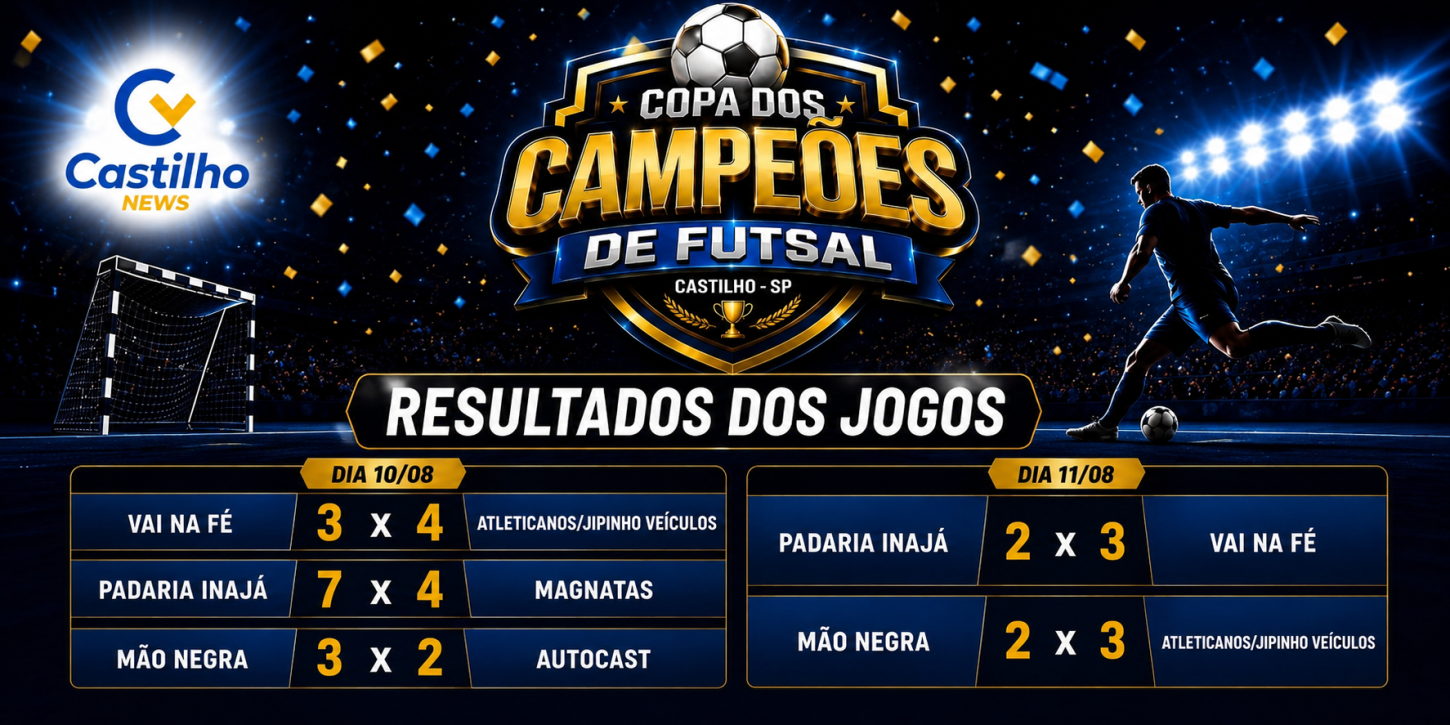 Copa dos Campeões de Futsal já registra média de 6,6 gols por partida em Castilho (SP)